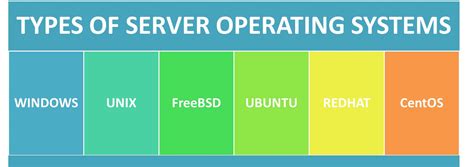 list of server operating systems.